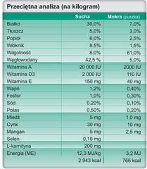 Trovet WRD ar vistu, 3 kg cena un informācija | Sausā barība suņiem | 220.lv