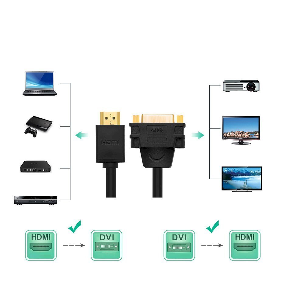 Adaptera kabelis, Ugreen, DVI iekšējais - HDMI ārējais 22 cm, melns cena un informācija | Kabeļi un vadi | 220.lv