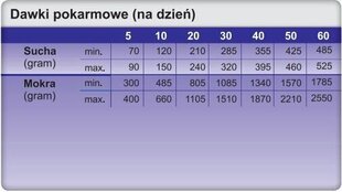 Trovet Hypoallergenic VPD ar brieža gaļu, 3 kg cena un informācija | Sausā barība suņiem | 220.lv