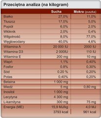 Trovet HLD Hepatic 12,5 кг со свежей курицей, для собак цена и информация | Сухой корм для собак | 220.lv