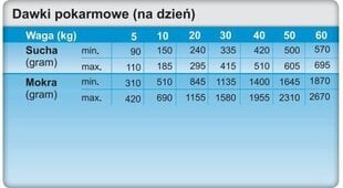 Trovet Hypoallergenic LRD ar jēra gaļu, 12,5 kg cena un informācija | Sausā barība suņiem | 220.lv