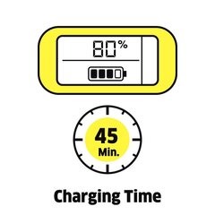 Karcher WD 3 Battery Set cena un informācija | Putekļu sūcēji | 220.lv