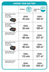 Gardena аккумуляторный кусторез ComfortCut 60 / 18V P4A, без аккумулятора цена и информация | Кусторезы, ножницы для газона | 220.lv