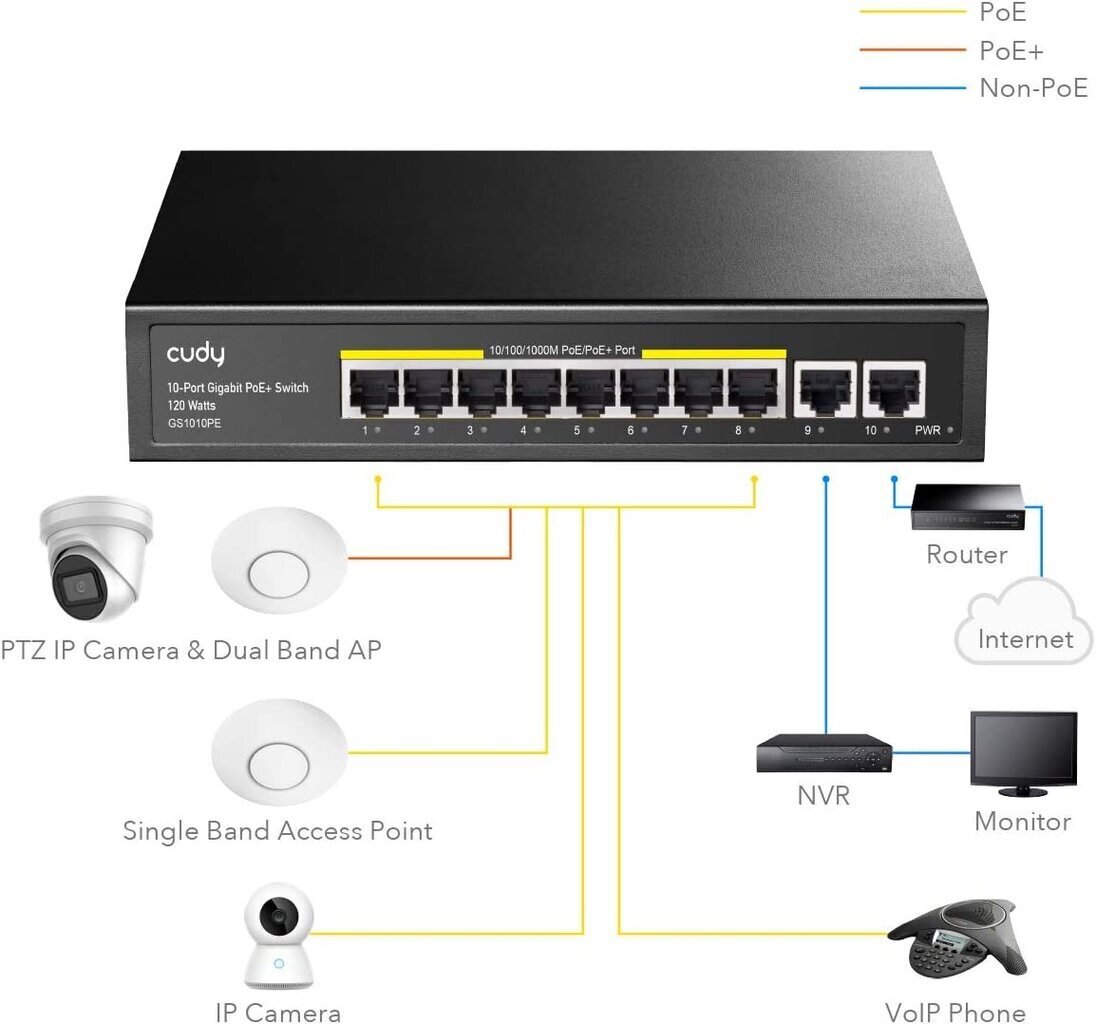 Cudy GS1010PE 8 portu Gigabit PoE slēdzis, 120 W cena un informācija | Komutatori (Switch) | 220.lv