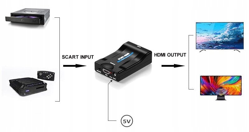 Sh Scart uz HDMI AV Euro Full HD 1080P цена и информация | Adapteri un USB centrmezgli | 220.lv