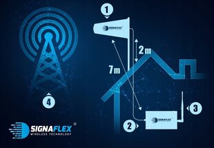 Gsm signāla pastiprinātājs 2g antenas komplekts cena un informācija | Wi-Fi pastiprinātāji | 220.lv