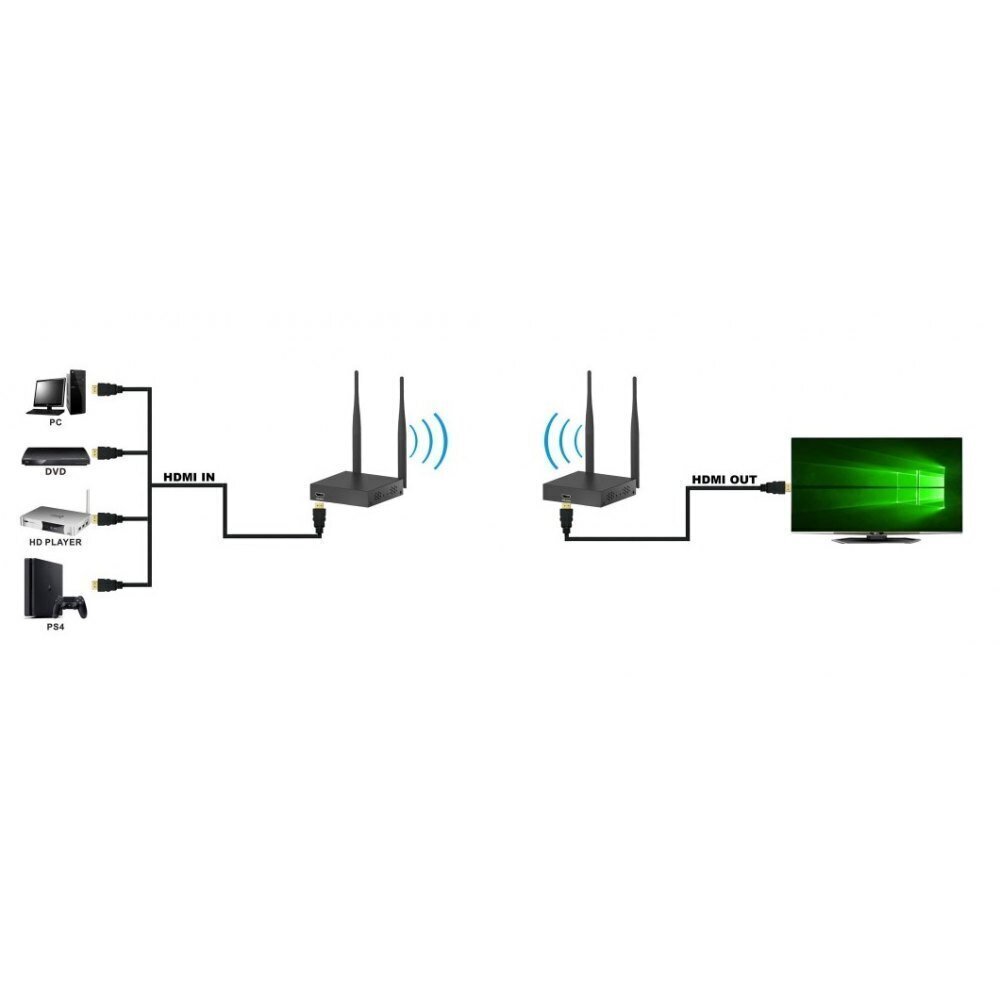 Techly HDMI Full HD 1080p*60Hz iki 50m 5.8GHz cena un informācija | Wi-Fi pastiprinātāji | 220.lv