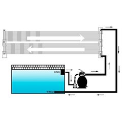 Solārais baseina sildītāju komplekts, 80x310 cm, 6 gab. cena un informācija | Baseinu piederumi | 220.lv