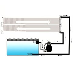 Peldbaseina apsildes plāksnes, 80x620 cm, 4 gab. cena un informācija | Baseinu piederumi | 220.lv