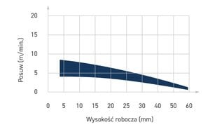 ITA TOOLS алмазная фреза ECO Z1+1 D10 I35 L90 S10 мм / 3 спирали / корпус STAL / ЛЕВЫЙ цена и информация | Фрезы | 220.lv