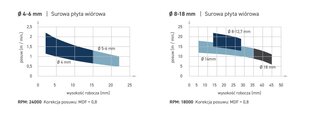 ITA TOOLS spirālveida apdares frēze kokam / saplāksnim / MDF Z2+2 D10 I25 S10 mm / pozitīvs + negatīvs / TiSiN® pārklājums cena un informācija | Frēzes | 220.lv