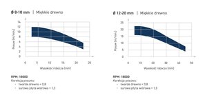 ITA TOOLS спиральная фреза для дерева / фанеры / МДФ Z3 D20 I72 S20 мм / положительная + отрицательная / покрытие TiSiN® цена и информация | Фрезы | 220.lv