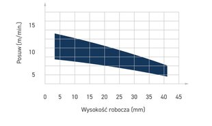 ITA TOOLS алмазная фреза Z2 D6 I5 L70 S6 мм 0° / корпус HM цена и информация | Фрезы | 220.lv