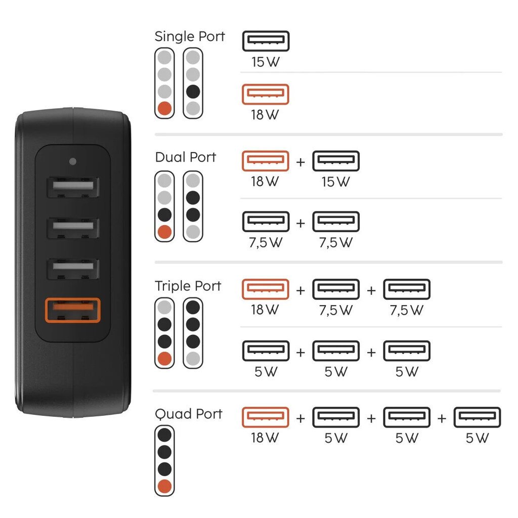 Hama Mobilā ierīču Lādētājs 33W | 1xQC3.0 & 3 x USB-A cena un informācija | Lādētāji un adapteri | 220.lv