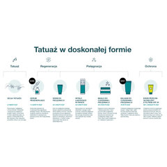 Tetovējumu un ķermeņa balzams Neba, 200 ml cena un informācija | Ķermeņa krēmi, losjoni | 220.lv