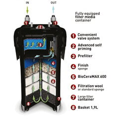 Фильтр Aquael Ultramax 2000 цена и информация | Аквариумы и оборудование | 220.lv