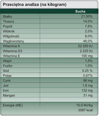 Trovet Exclusion NVD, 12.5 kg cena un informācija | Sausā barība suņiem | 220.lv