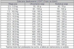 Bosch Tiernahrung Light с мясом птицы, 12,5 кг цена и информация | Сухой корм для собак | 220.lv