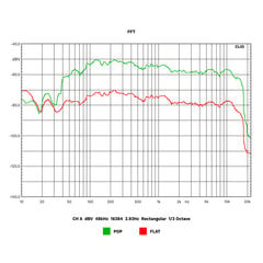 kruger&matz km1995-a hifi усилитель класса a цена и информация | ТВ-тюнеры | 220.lv