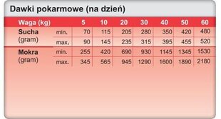 Trovet Renal & Oxalate RID, 3 kg cena un informācija | Sausā barība suņiem | 220.lv