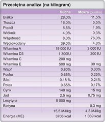 Trovet Puppy CPF, 10 kg cena un informācija | Sausā barība suņiem | 220.lv