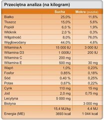 Trovet Adult MXF, 12,5 kg cena un informācija | Sausā barība suņiem | 220.lv