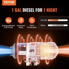 Dīzeļdegvielas sildītājs Vevor, 12 V 5 kW, 0,16-0,52 L/h cena un informācija | Sildītāji | 220.lv