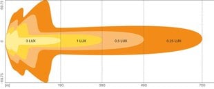 Osram LED palīggaisma 12/24V FX500-CB cena un informācija | Automašīnu spoguļi, restes, lukturi | 220.lv