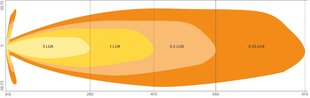 Osram LED palīggaisma 12/24V FX500-SP cena un informācija | Automašīnu spoguļi, restes, lukturi | 220.lv