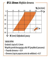 CMT Spirālveida apdares griezējs kokam / kartonam / PVC Z2 D5 I17 L60 S6mm / negatīvs cena un informācija | Frēzes | 220.lv