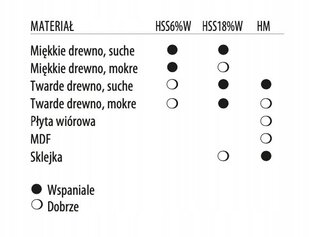 Ножи для рубанка ITA TOOLS 210x20x3 мм / HSS18% цена и информация | Фрезы | 220.lv