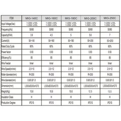 Многофункциональный инверторный сварочный полуавтомат МИГ-200С (IGBT) MIG/MAG/MMA/TIG цена и информация | Сварочные аппараты, паяльники | 220.lv