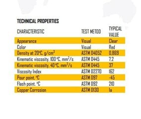 Полусинтетическая трансмиссионная жидкость Kansler ATF Dexron III 4л. цена и информация | Моторное масло | 220.lv