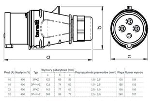 Вилка силовая 32A 400V 4p - Tarel цена и информация | Электрические выключатели, розетки | 220.lv