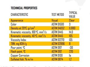 Kansler Diesel minerālu motoreļļa SAE 15W-40 1l cena un informācija | Motoreļļas | 220.lv