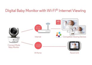 Bezvadu video aukle Motorola MBP 854 CONNECT Wi-Fi cena un informācija | Motorola Rotaļlietas, bērnu preces | 220.lv