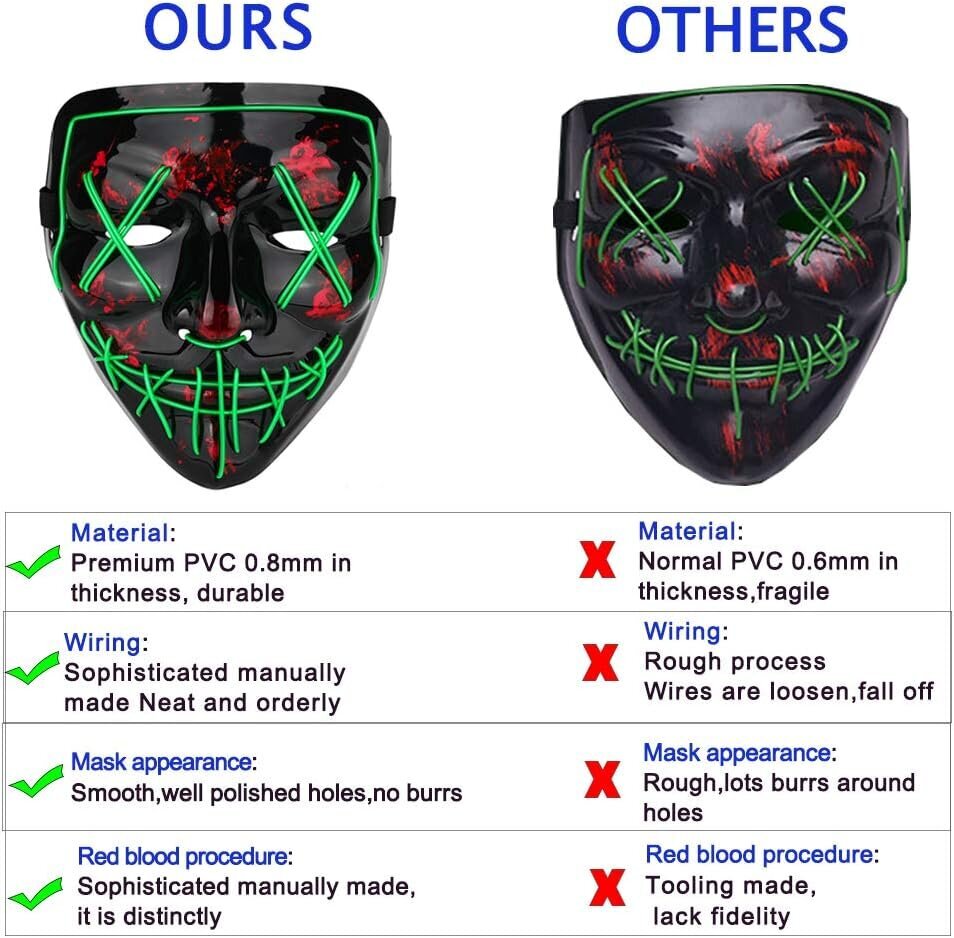 Kvēlojošas Helovīna maskas ir piemērotas svētku lomu spēlēšanai Helovīna kostīmos, maskās, ballītēs, karnevālos, dāvanās un daudz ko citu. цена и информация | Svētku dekorācijas | 220.lv