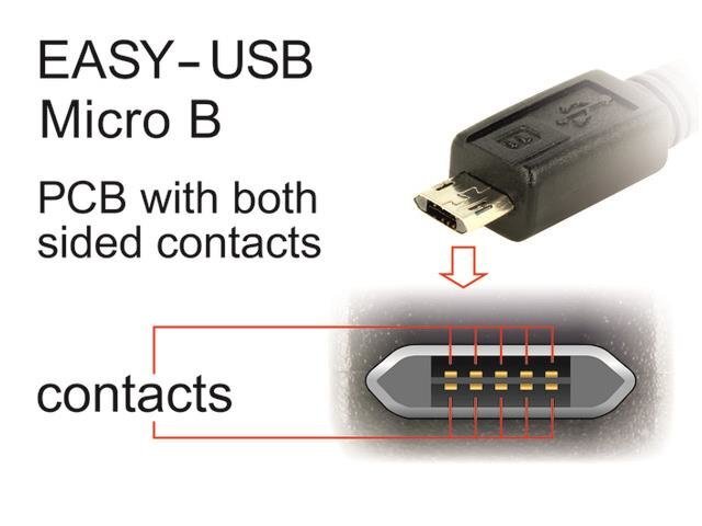 Delock Cable Easy USB 2.0 type-A male > Easy USB 2.0 type Micro-B male 2m white cena un informācija | Kabeļi un vadi | 220.lv