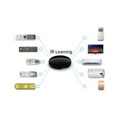 Tuya Zigbee Smart IR tālvadības pults Universāls infrasarkanais tālvadības pults viedajām mājām maiņstrāvas televizoram DVD darbojas A cena un informācija | Televizoru un Smart TV aksesuāri | 220.lv