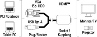 HAMA VGA+USB Converter for HDMI цена и информация | Кабели и провода | 220.lv