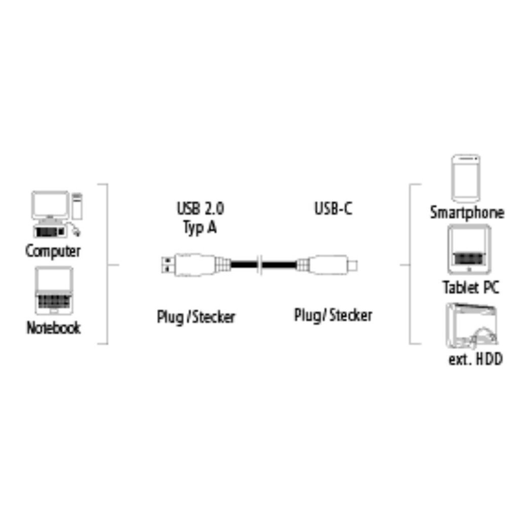 HAMA USB-C Adapter Cable USB-C plug-USB 2.0 A plug 1m cena un informācija | Savienotājkabeļi | 220.lv