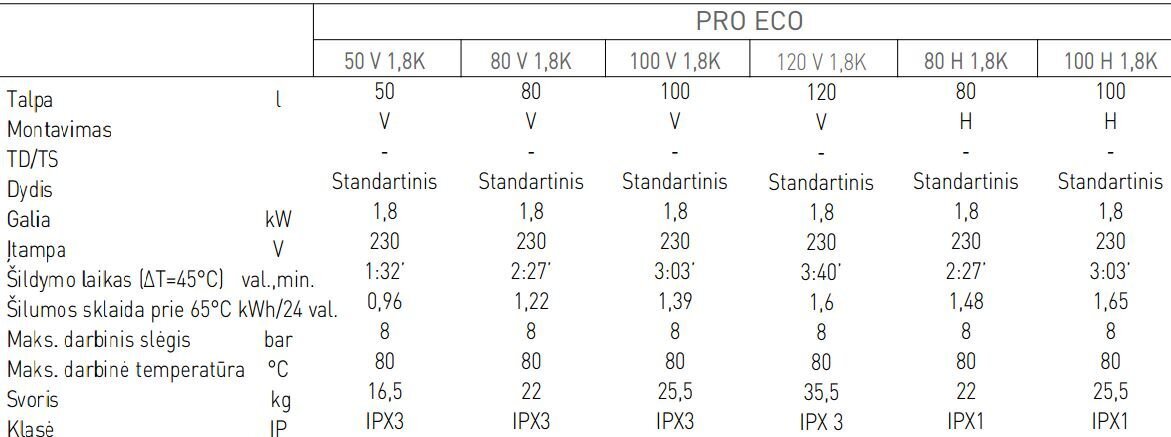 Elektriskais ūdens sildītājs Ariston PRO PLUS цена и информация | Ūdens sildītāji | 220.lv