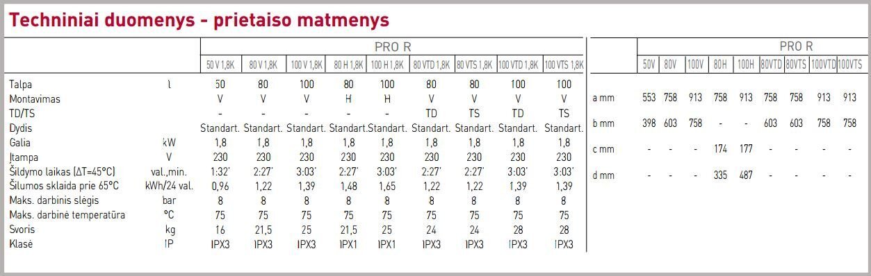 Kombinētais ūdens sildītājs Ariston PRO R 80 VTS (K.P.) (11025) цена и информация | Ūdens sildītāji | 220.lv