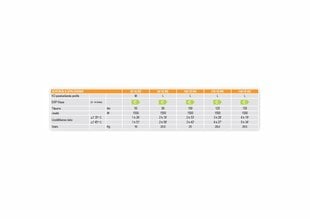 Elektriskais ūdens sildītājs Ferroli CALYPSO V-50 l , vertikāls cena un informācija | Ūdens sildītāji | 220.lv