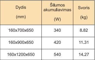 Dvieļu žāvētājs Rosela Akord цена и информация | Dvieļu žāvētāji | 220.lv