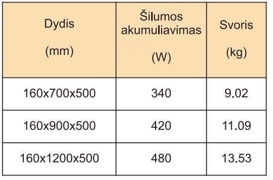 Dvieļu žāvētājs Rosela Gama cena un informācija | Dvieļu žāvētāji | 220.lv