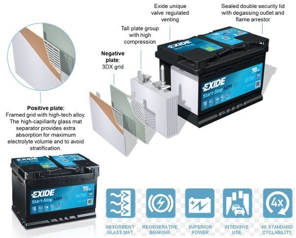 Akumulators Exide MicroHybrid Start-Stop AGM 80Ah 800A (EK800) cena un informācija | Akumulatori | 220.lv