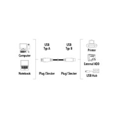 Kabelis Hama 00045023.USB-A/USB-B cena un informācija | Kabeļi un vadi | 220.lv