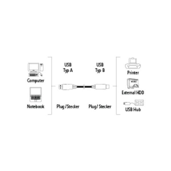 Kabelis Hama 00045023.USB-A/USB-B cena
