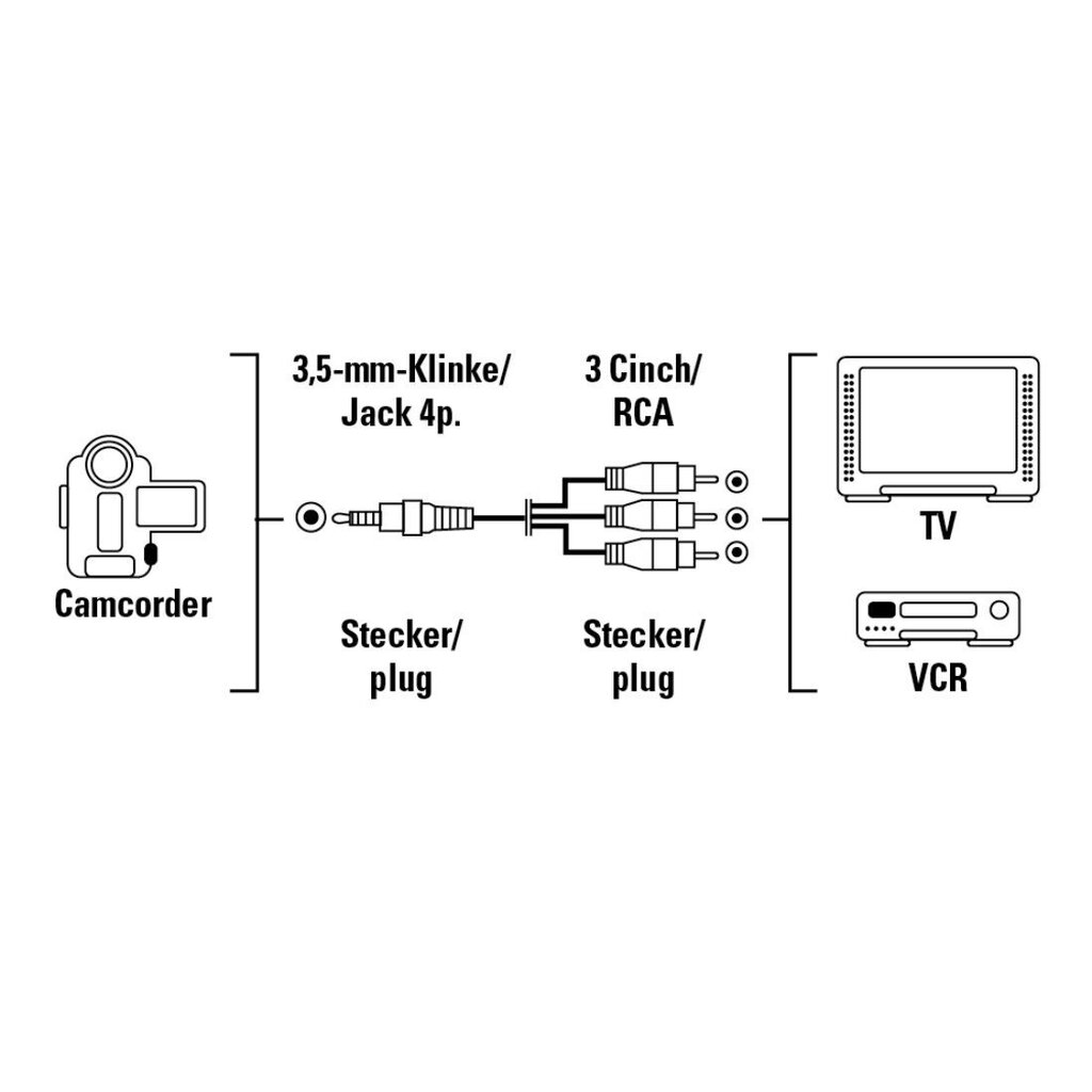 Hama 00043119 3.5mm, 3xRCA 1.5m cena un informācija | Kabeļi un vadi | 220.lv